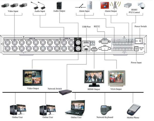 WatchNet ES-12004-RTS-KIT (Renewed)