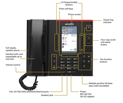 Allwork Verge 9312 Phone (Renewed)